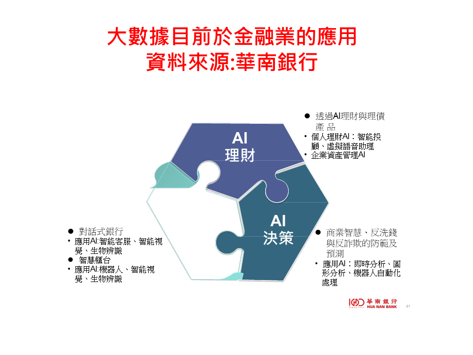 ＡＩ應用於金融