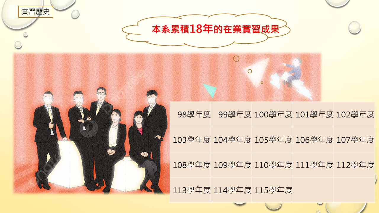 實習歷史
