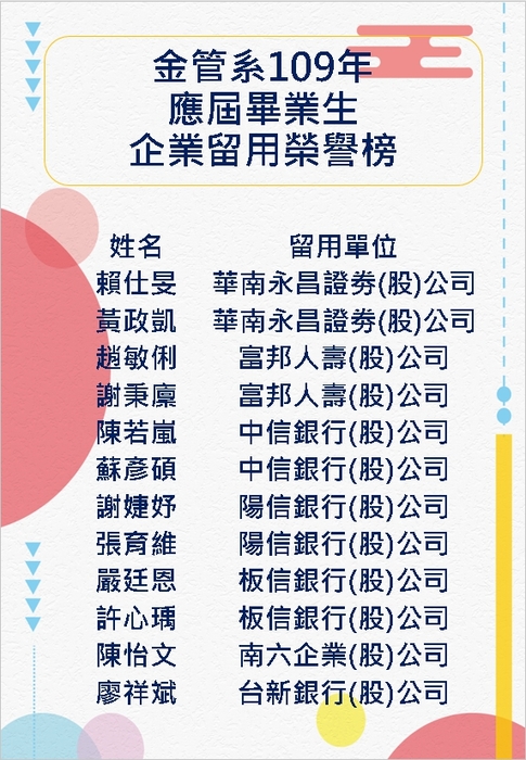 108學年度金融管理學系企業留用錄取名單圖片