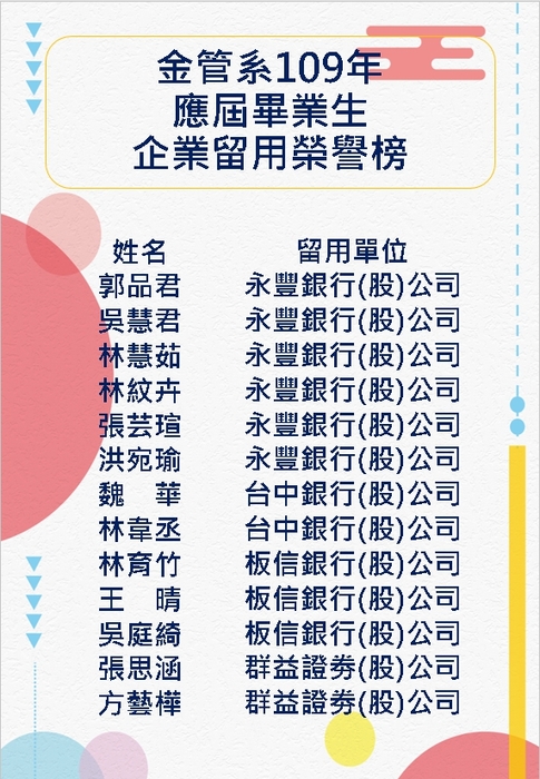 108學年度金融管理學系企業留用錄取名單圖片