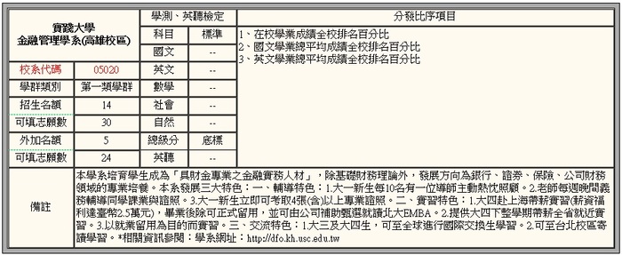 105學年度繁星推薦資格