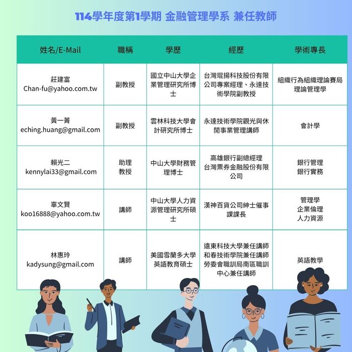 114學年度第一學期兼任師資名單圖片