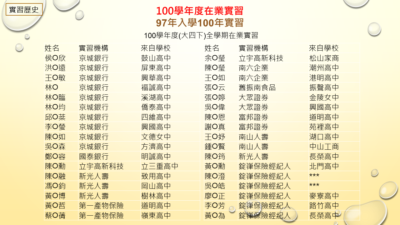 100圖片