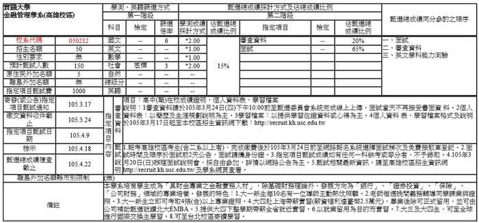 105學年度個人申請資格