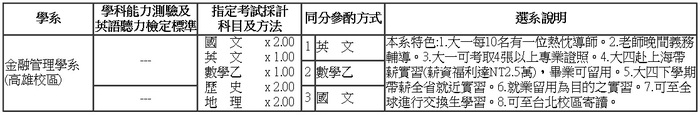 105學年度考試分發資格