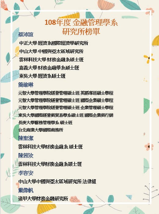 108學年度 金融管理學系研究所考取名單圖片