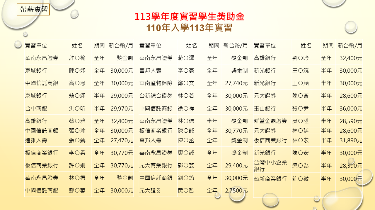 113_salary圖片