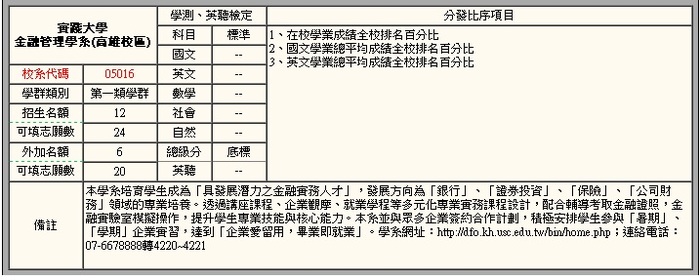 104學年度繁星推薦資格