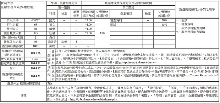 104學年度個人申請資格