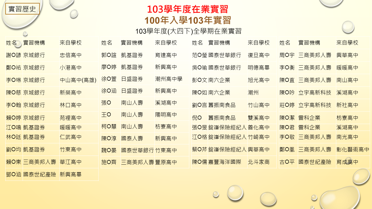 103圖片