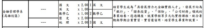 104學年度考試分發資格