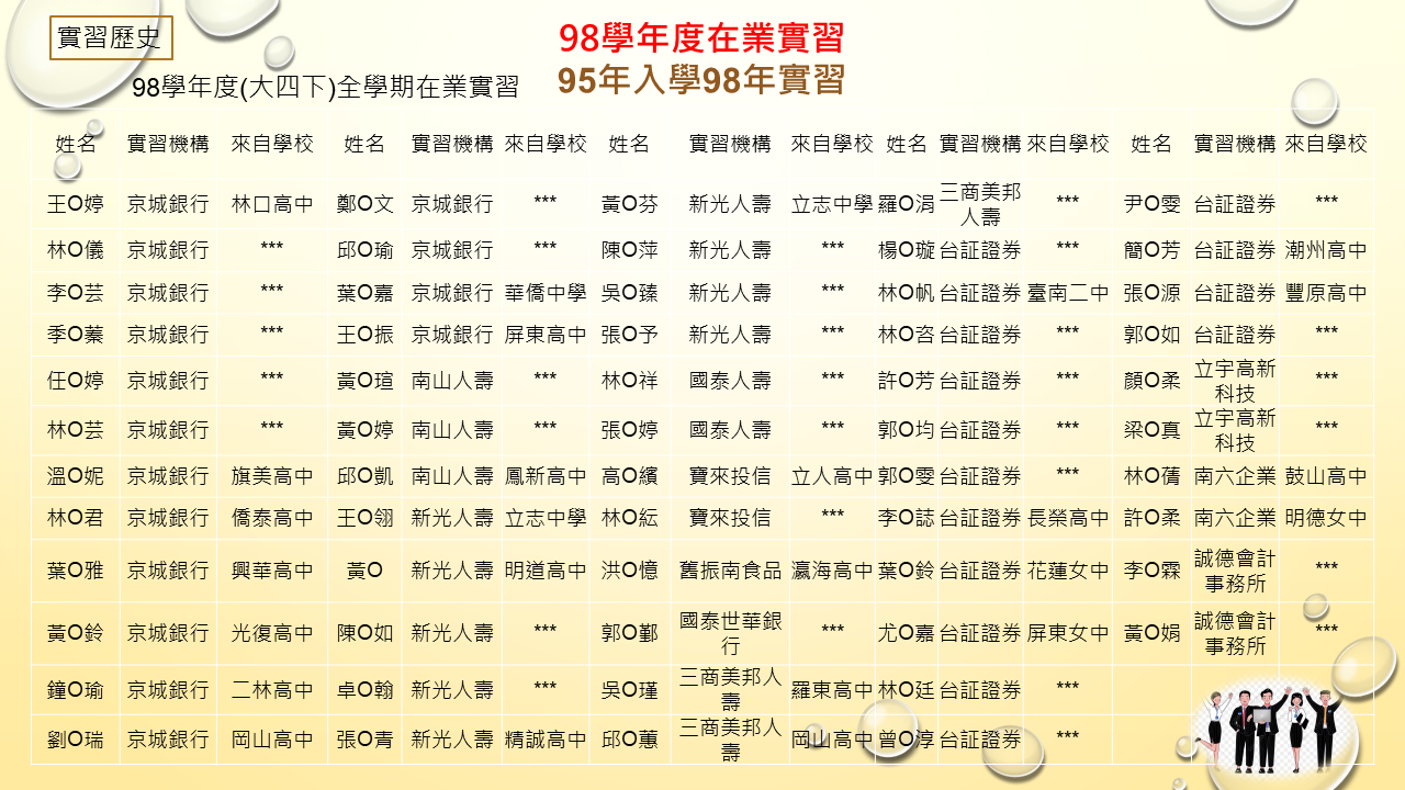 098圖片