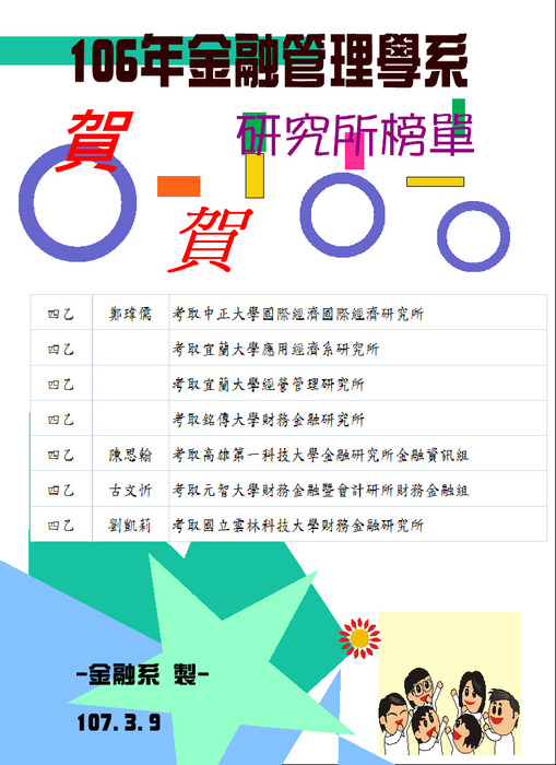 106學年度 金融管理學系研究所考取名單圖片