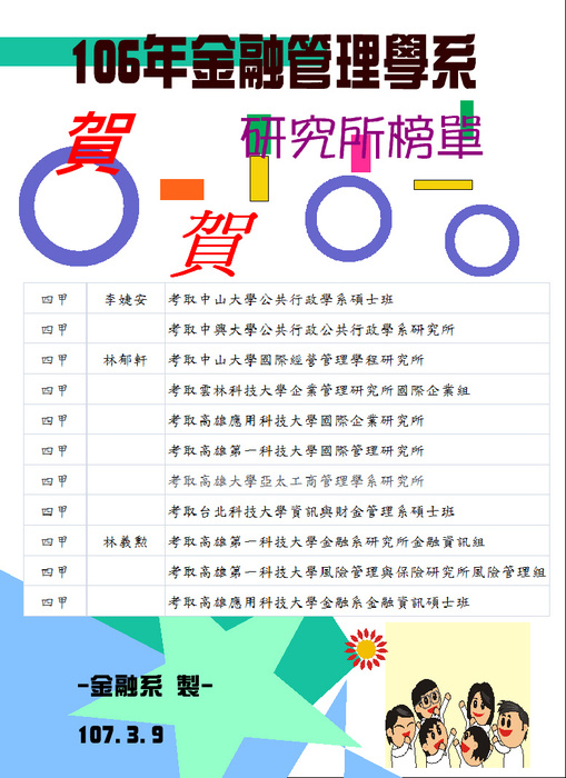 106學年度 金融管理學系研究所考取名單圖片