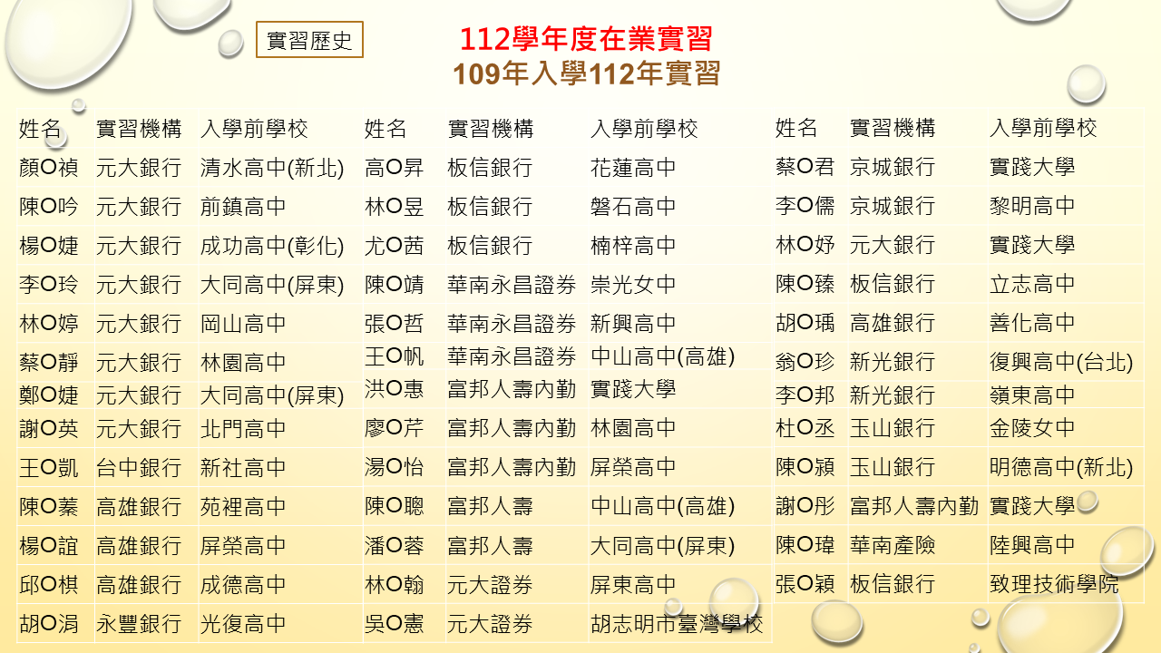 112圖片