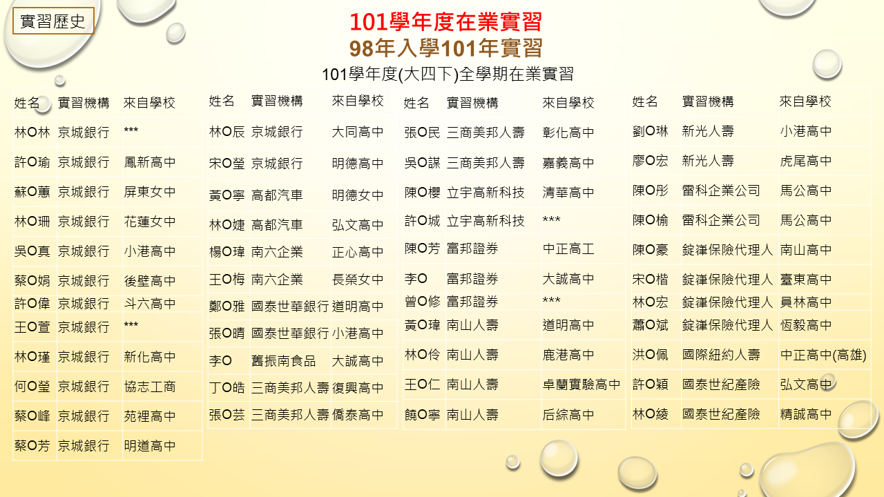 101圖片